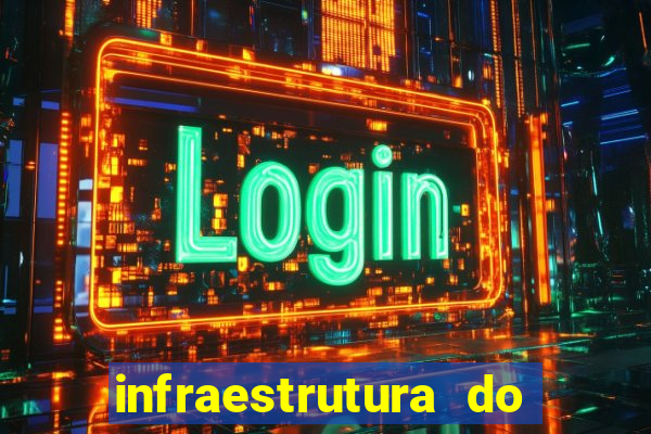 infraestrutura do clube football manager