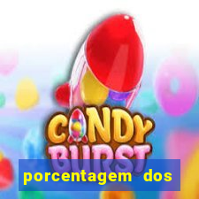 porcentagem dos joguinhos slots