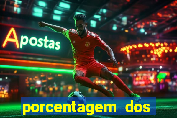 porcentagem dos joguinhos slots