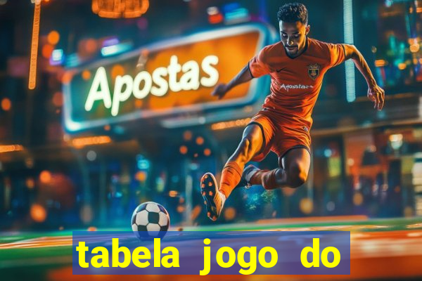 tabela jogo do bicho valores milhar e centena