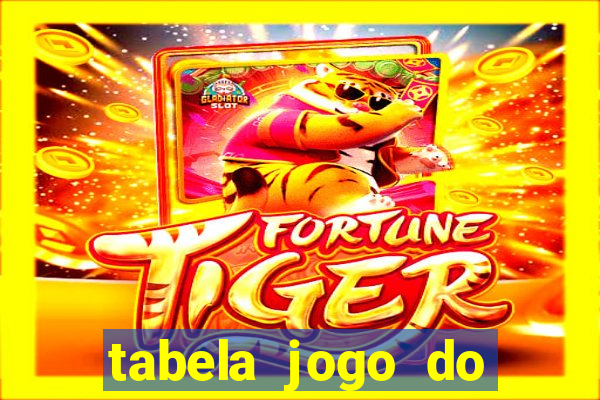 tabela jogo do bicho valores milhar e centena