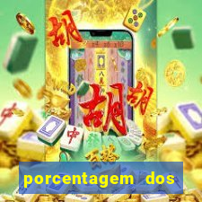 porcentagem dos jogos slots pg