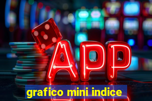 grafico mini indice