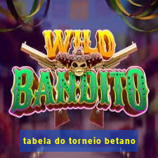 tabela do torneio betano