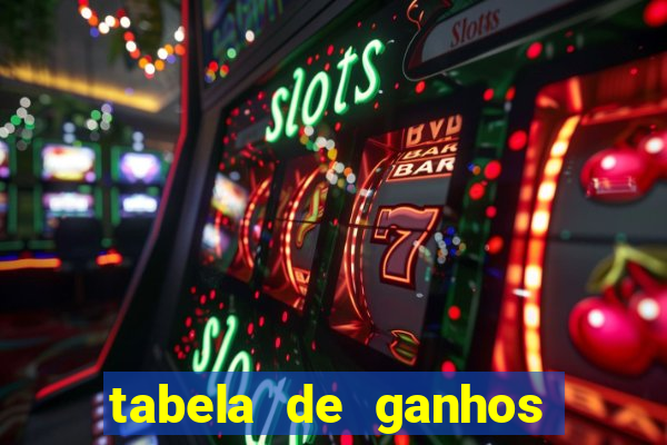 tabela de ganhos fortune tiger