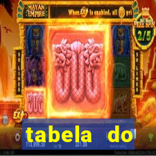 tabela do brasileirao 2015