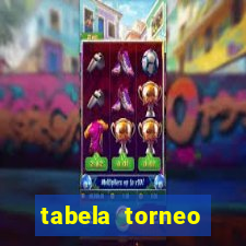 tabela torneo betano argentina