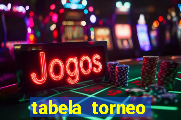 tabela torneo betano argentina