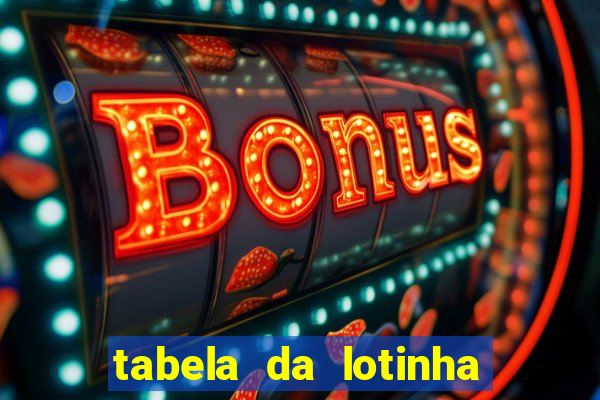 tabela da lotinha do jogo do bicho