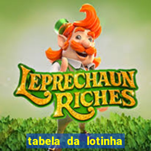 tabela da lotinha do jogo do bicho