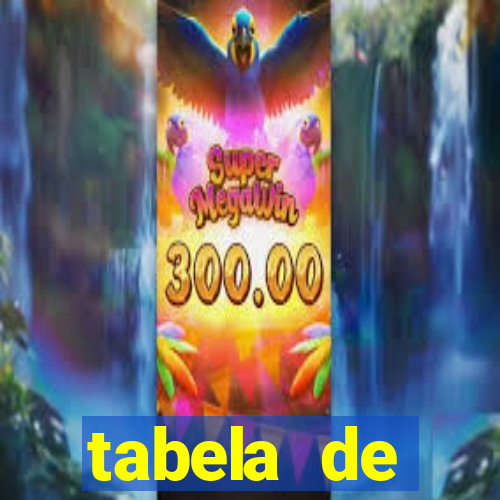 tabela de porcentagem dos slots pg