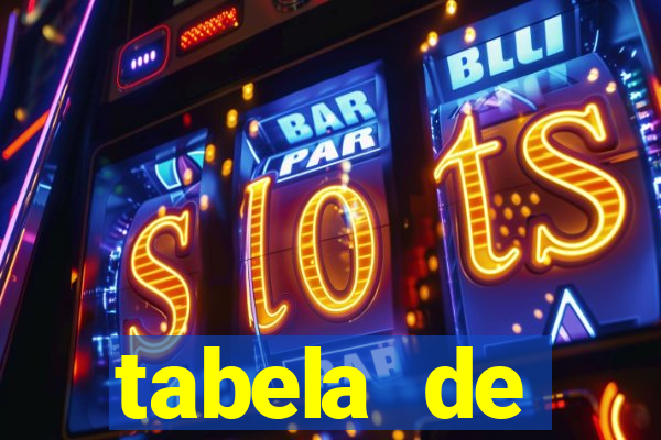 tabela de porcentagem dos slots pg