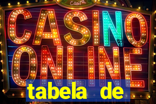 tabela de porcentagem dos slots pg