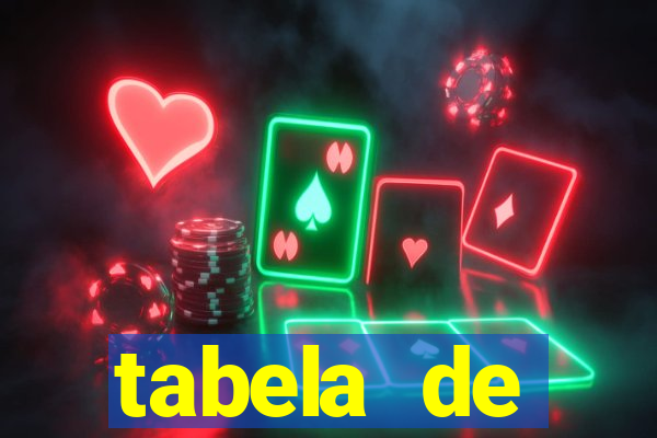 tabela de porcentagem dos slots pg