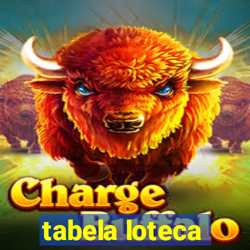 tabela loteca