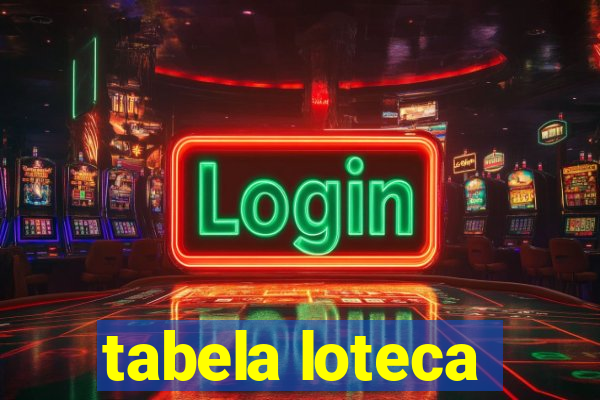 tabela loteca