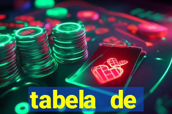 tabela de porcentagem dos slots