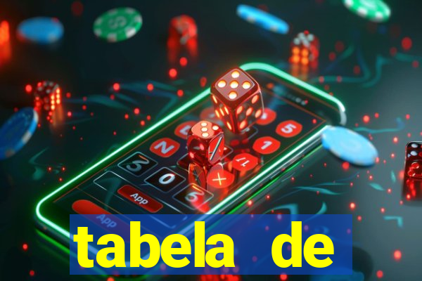 tabela de porcentagem dos slots