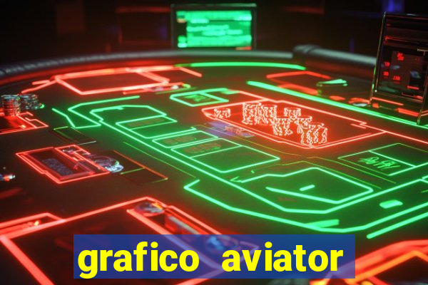 grafico aviator estrela bet