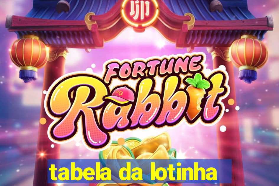 tabela da lotinha