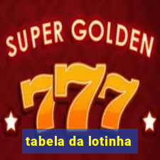 tabela da lotinha