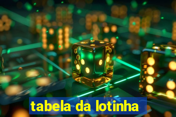 tabela da lotinha