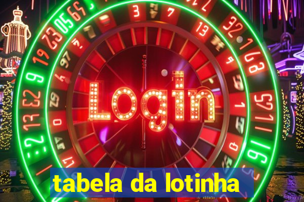 tabela da lotinha