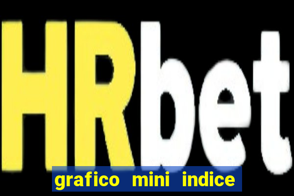 grafico mini indice tempo real