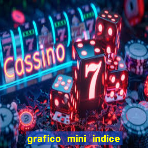 grafico mini indice tempo real