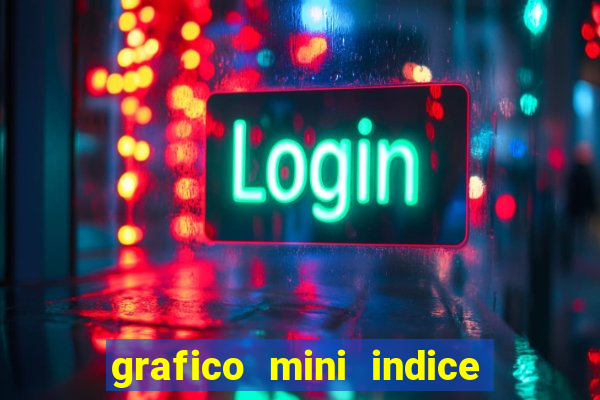 grafico mini indice tempo real