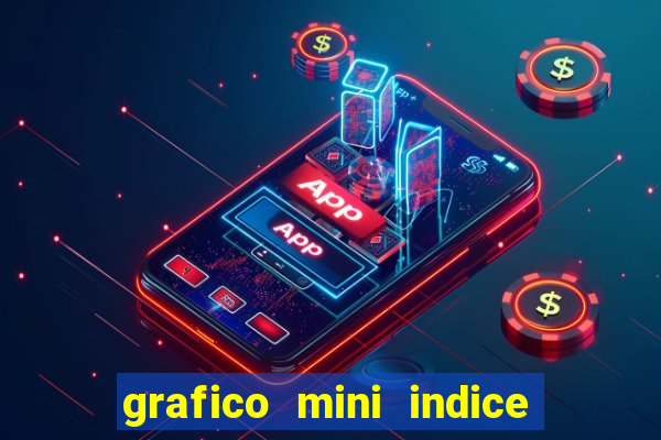 grafico mini indice tempo real