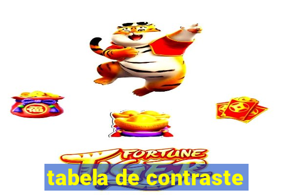 tabela de contraste