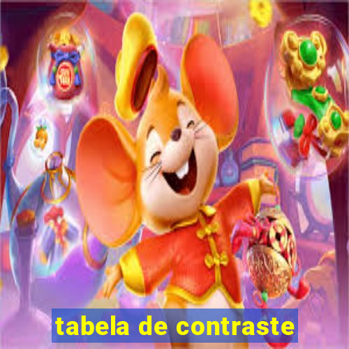 tabela de contraste