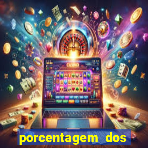 porcentagem dos slots pp