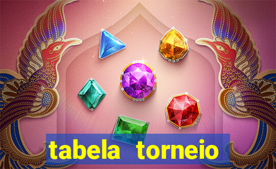 tabela torneio betano argentina