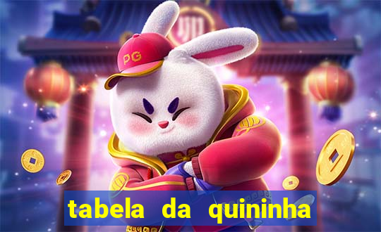 tabela da quininha do jogo do bicho