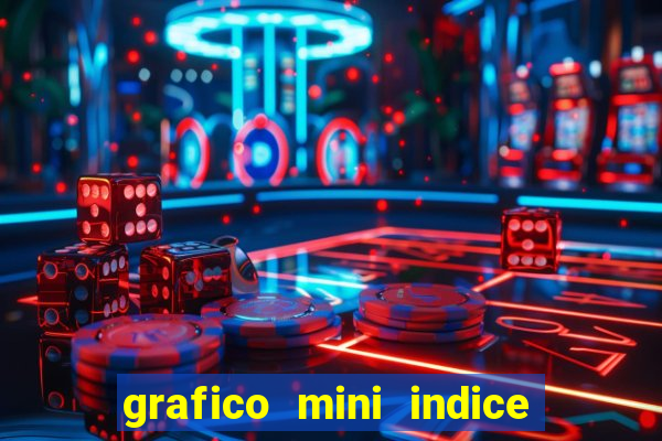 grafico mini indice em tempo real