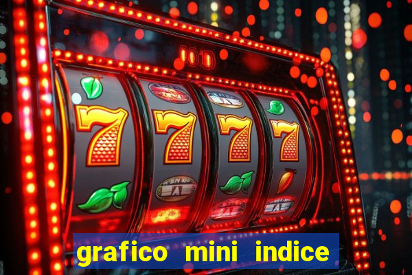 grafico mini indice em tempo real