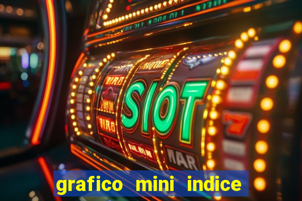 grafico mini indice em tempo real