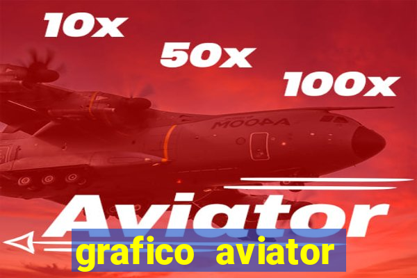 grafico aviator aposta ganha