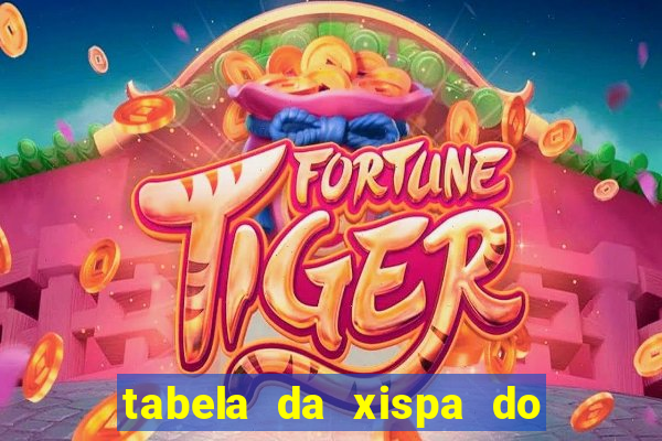 tabela da xispa do jogo do bicho